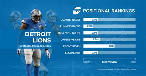 lions standings|detroit lions standings today.